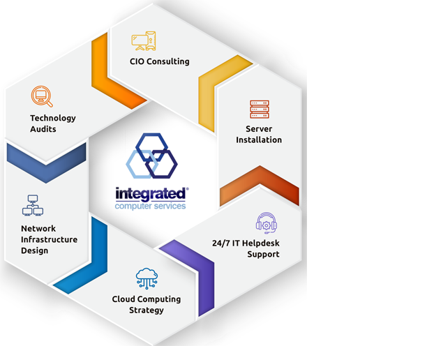 Remote IT Support Services