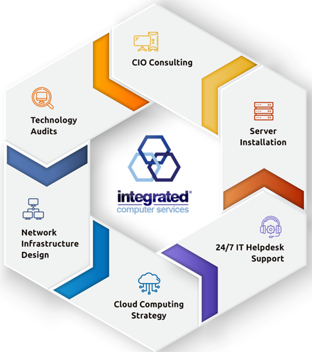 managed IT service Provider - NJ